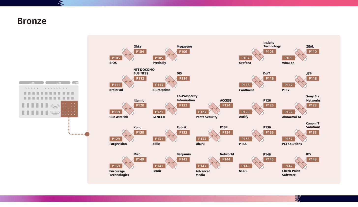 Partner Solution Expo Bronze エリアの会場マップ(協栄情報 P122 の位置)